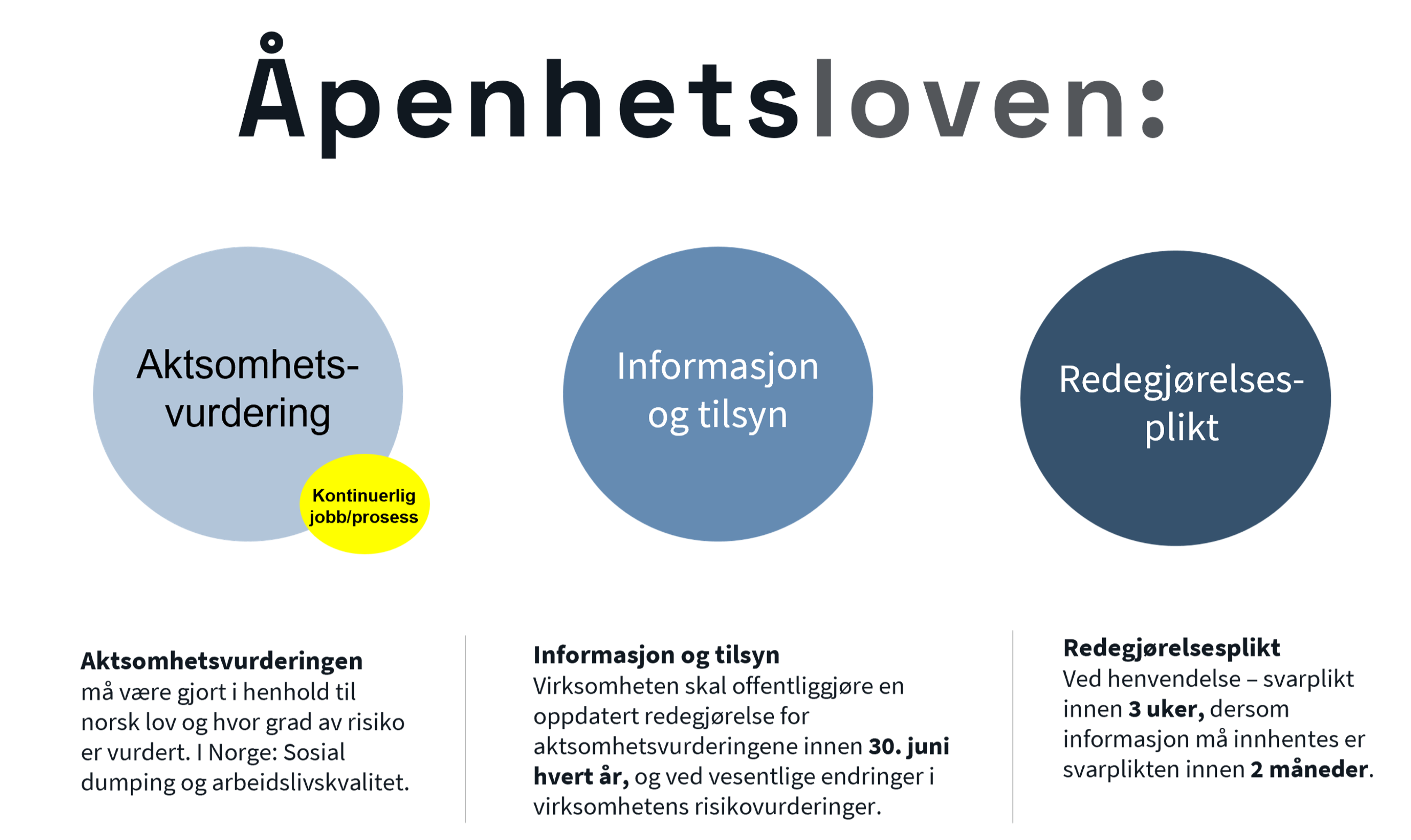 Figur - Åpenhetsloven